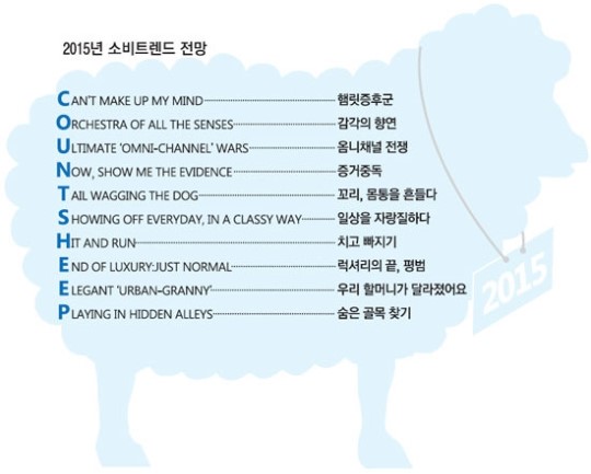2015 대한민국 소비트렌드는 COUNT SHEEP