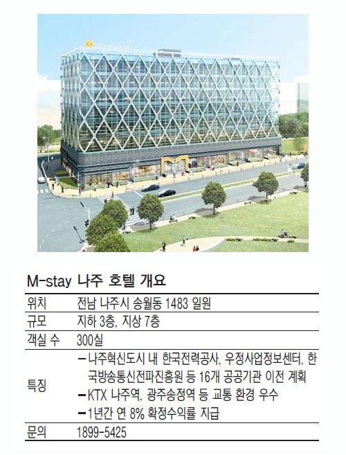 [MK분양 현장리포트] 나주 엠스테이 호텔