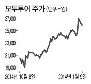 여행주 엔저·겨울성수기 효과 세네
