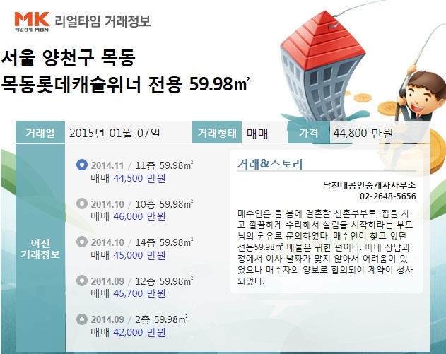[리얼타임] 양천 목동롯데캐슬위너 전용 59.98㎡ 매매 4억 4800만 원
