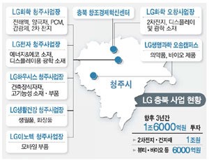 LG, 충북에 3년간 1조6천억 쏜다