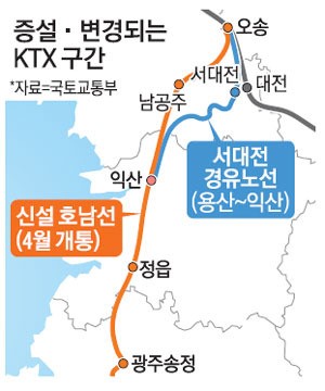 호남선 KTX 광주 직행 - 서대전역 경유 이원화