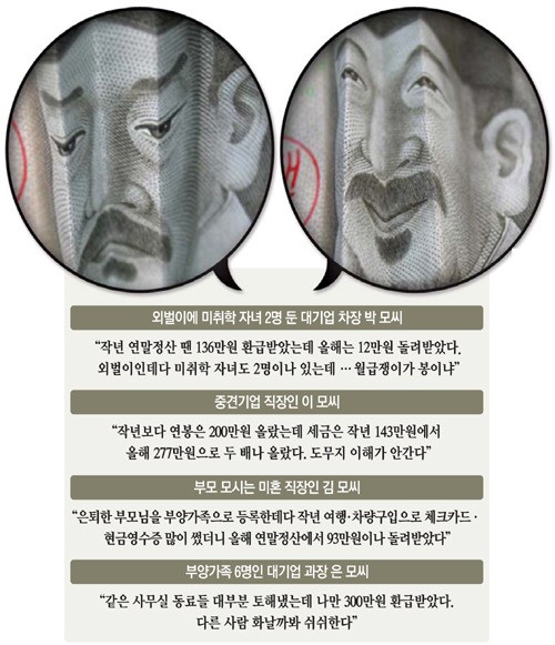 13월의 혼란 피했지만…얇아진 월급봉투에 우울한 미생들