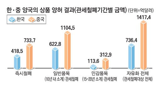 中직판 특송화물 무관세 무산…냉연·열연강판 中수출 ‘방긋’