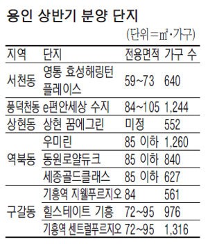 ‘버블세븐’ 용인 옛 명성 되찾기 시동