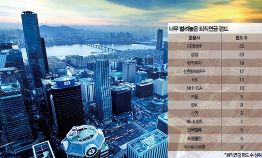 수익률 높은 퇴직연금펀드 운용 KB 한국밸류 미래에셋 삼성 신영 등 두각