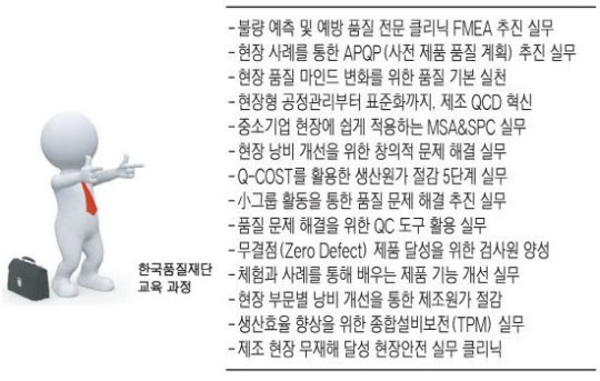 한국품질재단, 현장서 바로 쓸수있는 교육