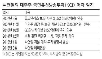씨앤앰 매각 입찰에 4~5곳 참여