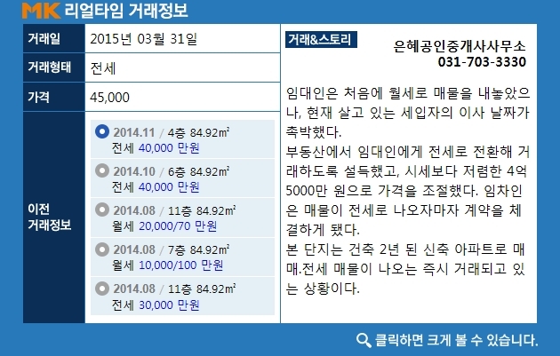 [리얼타임 아파트]성남 여수동 센트럴타운아파트, 전용 84.92㎡ 4.5억원 전세 계약