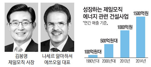 제일모직·에쓰오일 우린 에너지절감 동반자