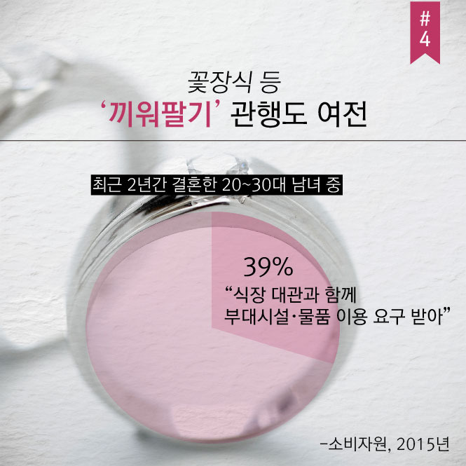 [카드뉴스] 5월의 신부? NO! 5월의 호갱!