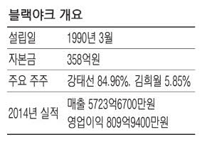 `메르스 후폭풍`에 큰손 투자 급제동
