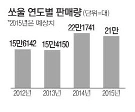 1대당 19차례 품질검사…혼 담아 `쏘울` 생산