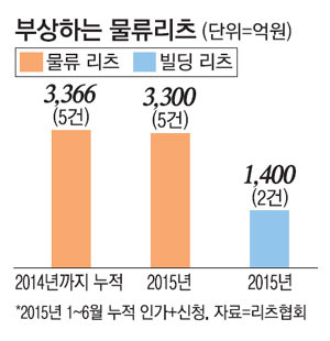 물류창고에 `꽂힌` 리츠