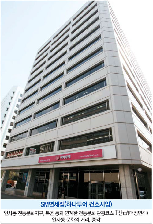 하나투어 SM 종로 전통문화 연계, 여행업과 시너지