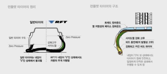 보고타이어 이미지