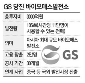 GS, 아시아 최대 친환경발전소