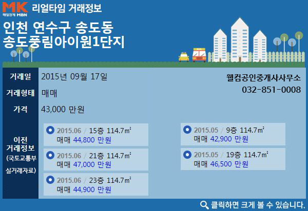 [실시간 거래현황]녹지로 둘러싸인 인천 연수구 송도풍림아이원1단지, 실거래가 4.3억원 매매 완료