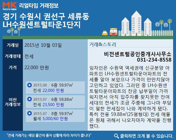 [실시간 거래현황]수원역 역세권 신규입주 아파트 ′LH수원센트럴타운′ 전세가는 얼마?