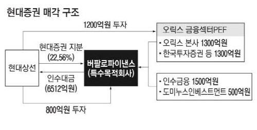 부정적으로 돌아선 오릭스 인수 포기할수도