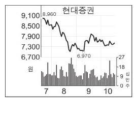 부정적으로 돌아선 오릭스 인수 포기할수도