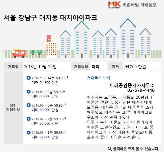 [실시간 거래현황]우리 아이 교육에 딱! 주거 인프라 우수한 강남 `대치아이파크`아파트
