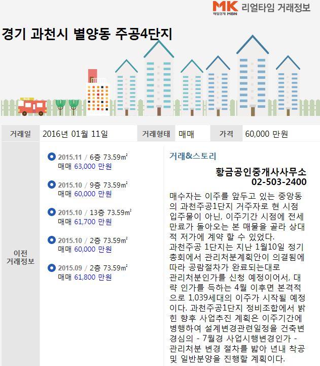 [실시간 거래]이주수요 잇따르는 과천시 별양동 주공4단지, 전용 73.59㎡ 6억원 매매 완료