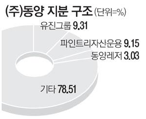 법정관리 졸업하자마자 동양 지분경쟁