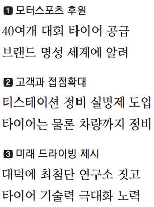 [Case Study] 안전은 기본, 감동 드라이빙…It is 한국타이어