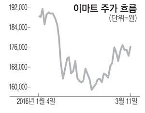 온라인몰 물류센터 가동에 이마트 웃다