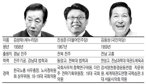 [총선 격전지를 가다] ⑭ 서울 강서을…강서벨트 핵심 요충지