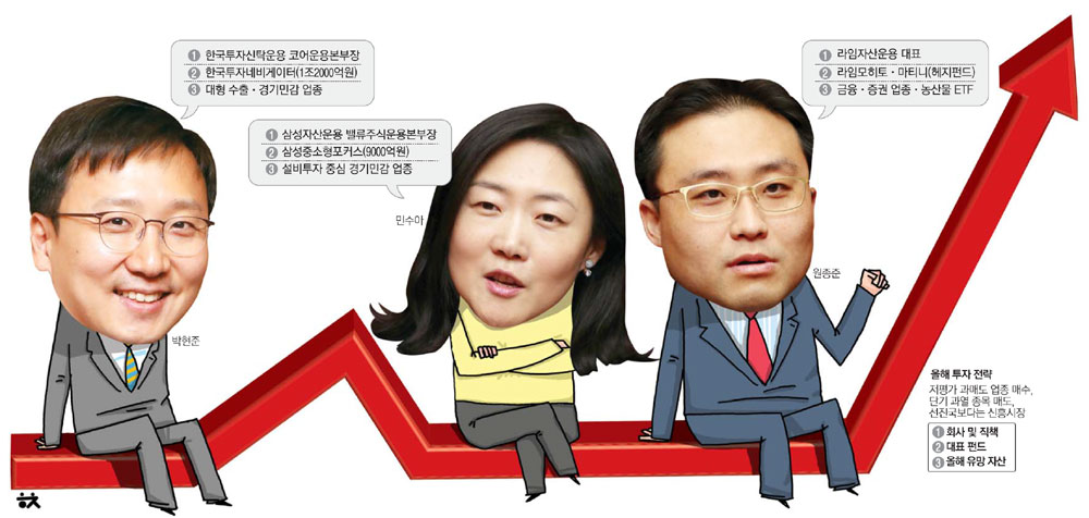 스타 펀드매니저 3인 `서울 머니쇼`에서 공개할 투자노하우…미리 들어보니