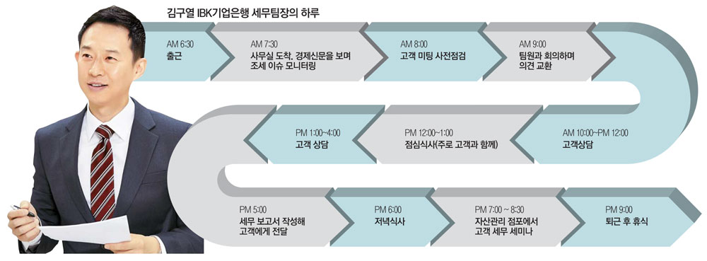 [Brand Story] 세금은 모르면 손해…20년 국세청 경험으로 컨설팅