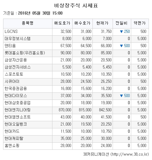 [장외주식시황] 에이프로젠 ‘신고가 경신’…에코마이스터 ↑