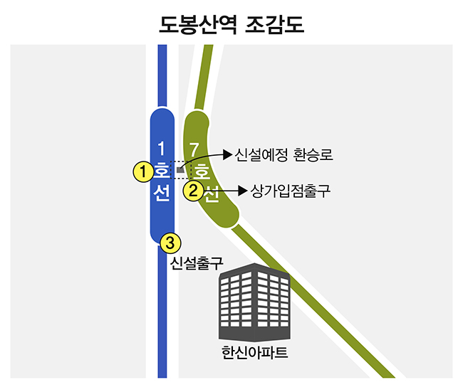 도봉산역사 상권 날벼락, GS리테일 모럴해저드?