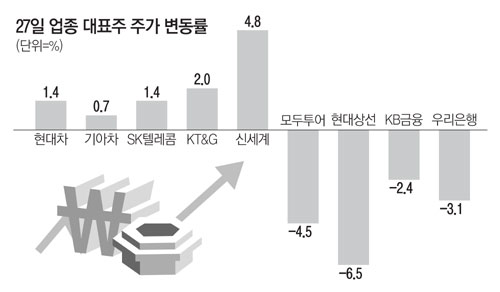 `엔高 쓰나미` 여행株 울고 자동차 웃다