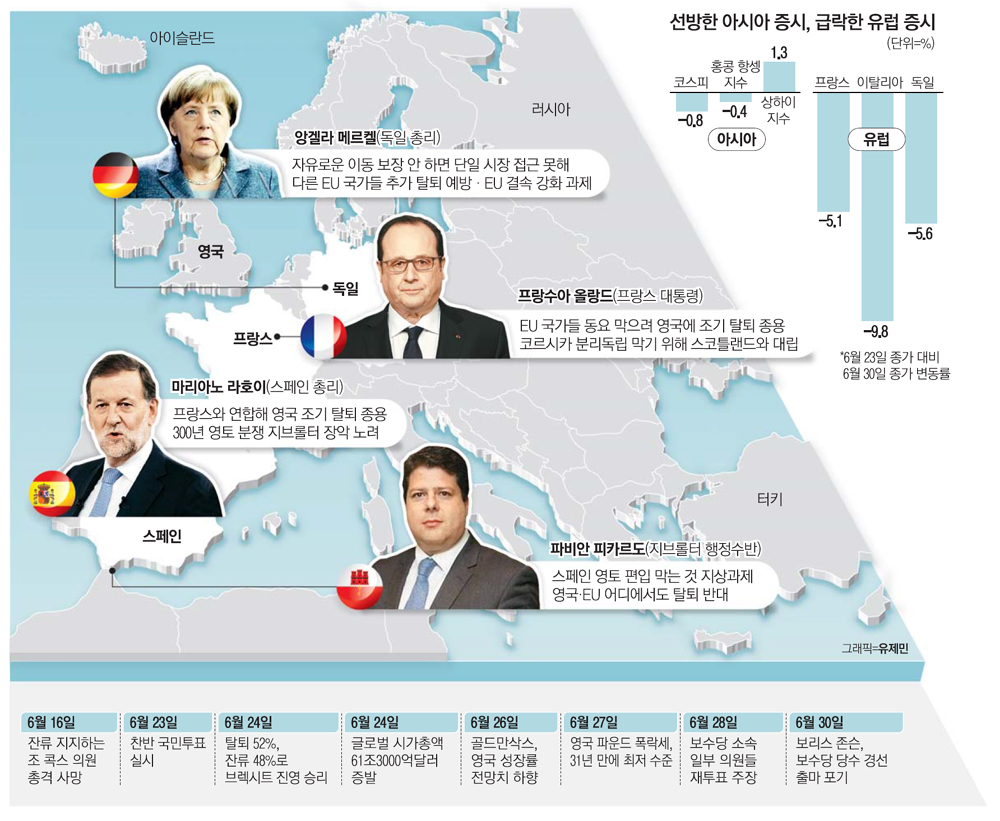 [토요 FOCUS] 브렉시트 10문 10답