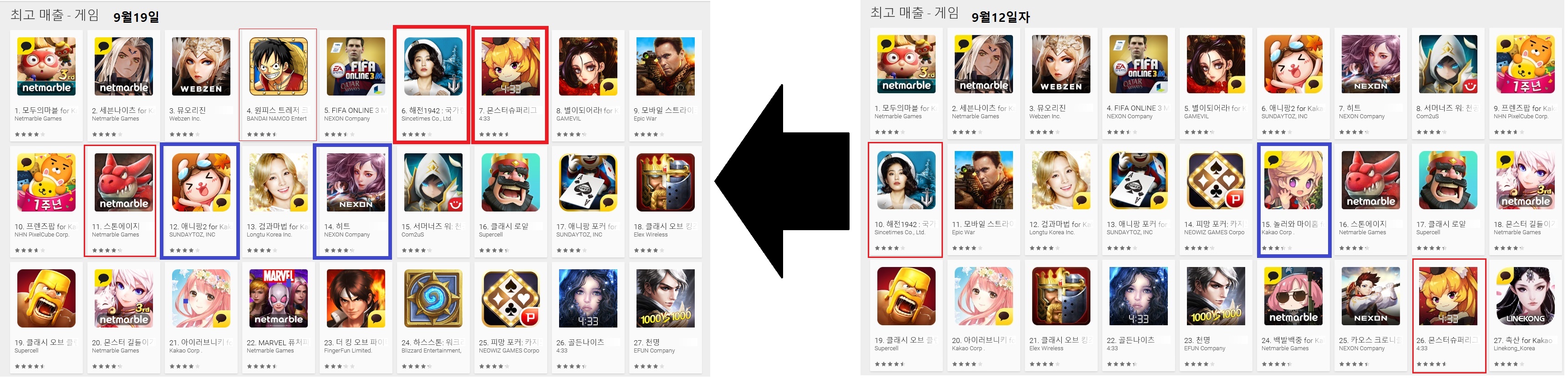 모마 · 세나· 뮤오리진 빅3 건재…신예 `몬슈리` 돌풍