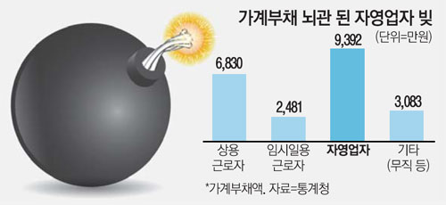 편의점 창업의 편의성…중산층 몰락 뇌관 타들어간다