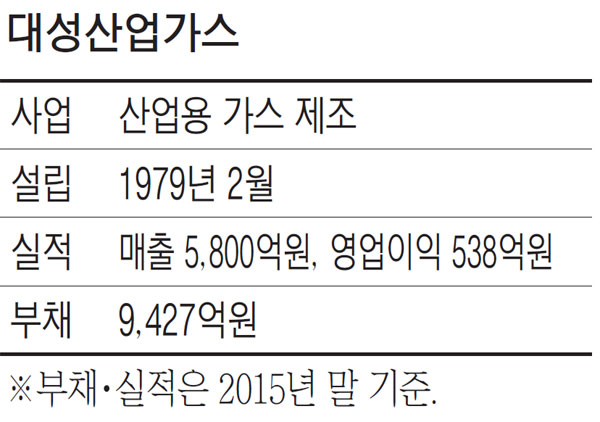 대성, 선제적 구조조정…알짜기업 `산업가스` 매각