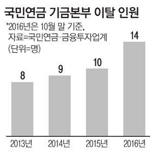 대체투자인력 이탈막는 국민연금