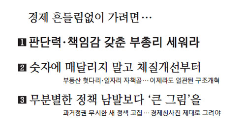 퍼펙트스톰 뚫고 갈 경제팀 구축 3大 제언