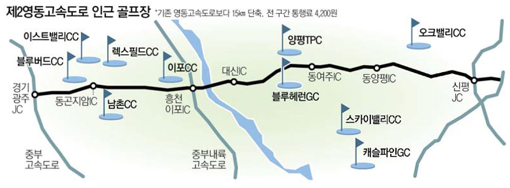 [골프장] 제2영동고속도로 따라 `新골프 8학군` 뜬다