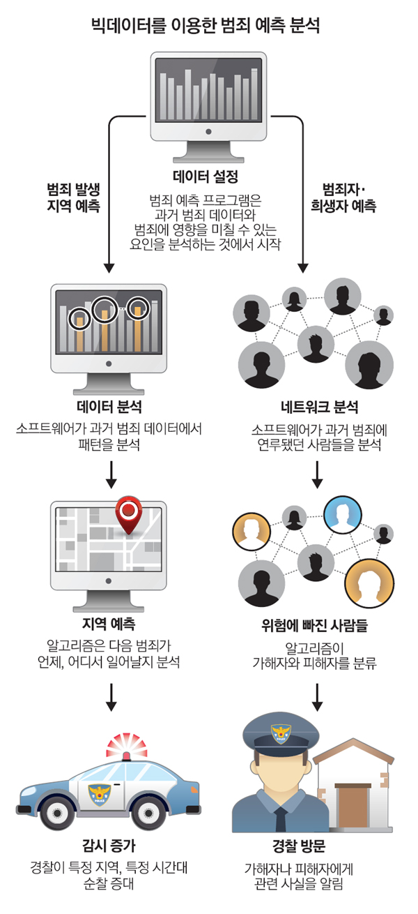 [Science &] 명탐정 빅데이터 범죄 예측도 맡겨주세요