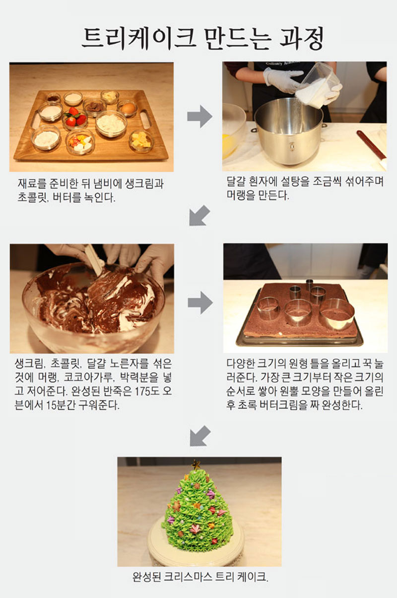 [Consumer Journal] 서툴지만 더 달콤…특별한 나만의 케이크