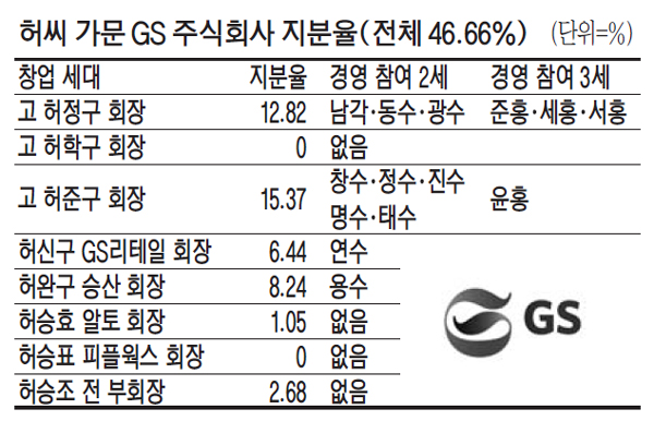 [Biz Now] 뜬금없는 경영승계설…속타는 GS