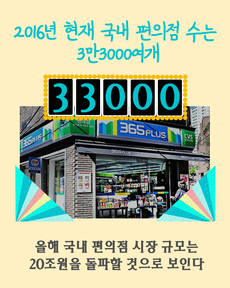 [카드뉴스] 대한민국은 지금 `편의점 공화국`