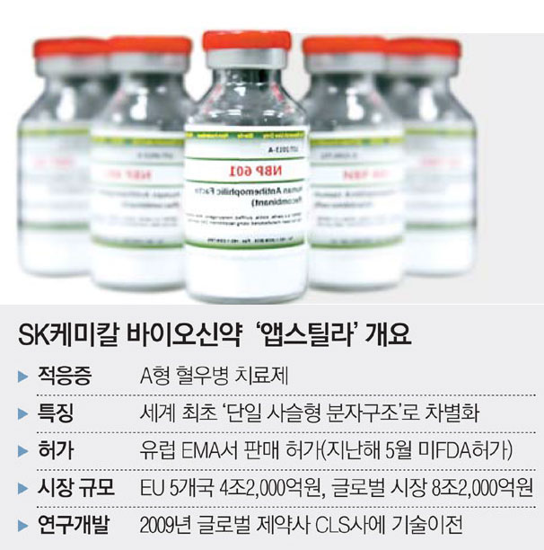 국산 바이오신약 유럽시장 첫 진출