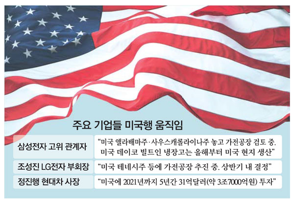 트럼프 압박을 어찌할꼬…삼성·현대차·LG `딜레마`