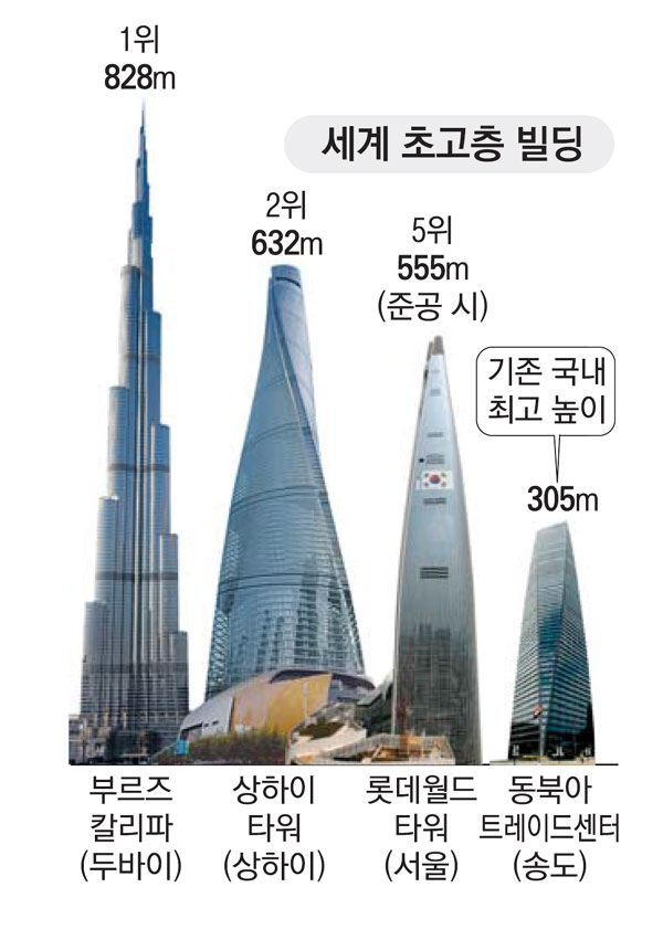 랜드마크, 도시를 살린다…스카이라인 규제 풀어 관광·소비·지역 활력을